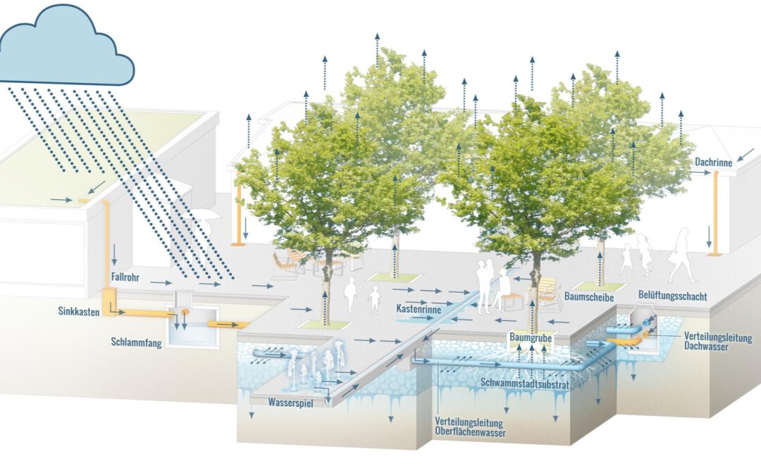 Positivbeispiel für den Unterbau eines Marktplatzes aus Wien